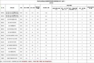 要投更多三分？波杰姆斯基：我四次出手都是大空位 投就完事